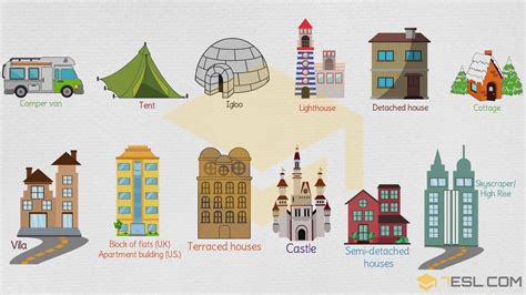 Different Types Of Houses List Of House Types With Pictures • 7esl