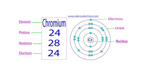 Protons Neutrons Electrons For Chromium Cr Cr2cr3