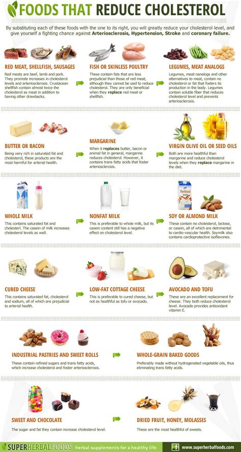 This recipe is from the webb cooks, articles and recipes by robyn webb, courtesy of the american diabetes. Foods That Reduce Cholesterol Infographic | Low ...