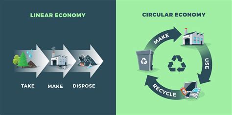 What In The World Is A Circular Economy Vitalbriefing