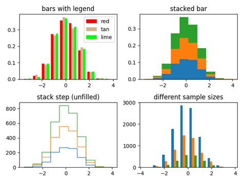 Python Matplotlib And Numpy Histogram Bar Color And Normalization Riset