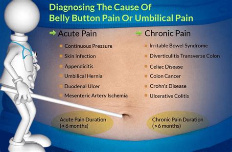 Minor Causes Of Belly Umbilical Bottom Pain Welfare Jambo