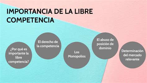 Importancia De La Libre Competencia By Lucero Vinces Gutierrez On Prezi