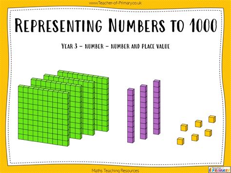 Representing Numbers to 1000 - Year 3 | Teaching Resources