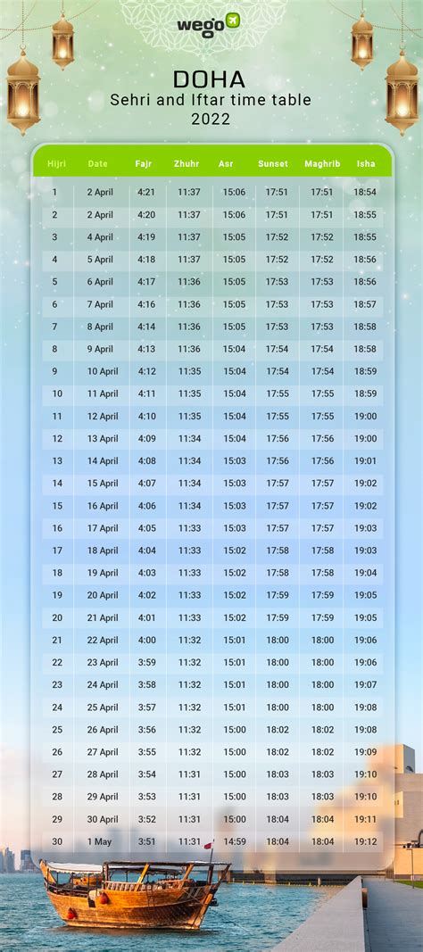 Ramadan 2022 In Qatar Calendar Dates And Timings Holidays Traditions And Observances Wego