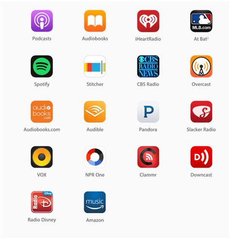 First, let's look at the most useful apps included on your iphone that work with carplay. BFM launches Malaysia's first Apple CarPlay app