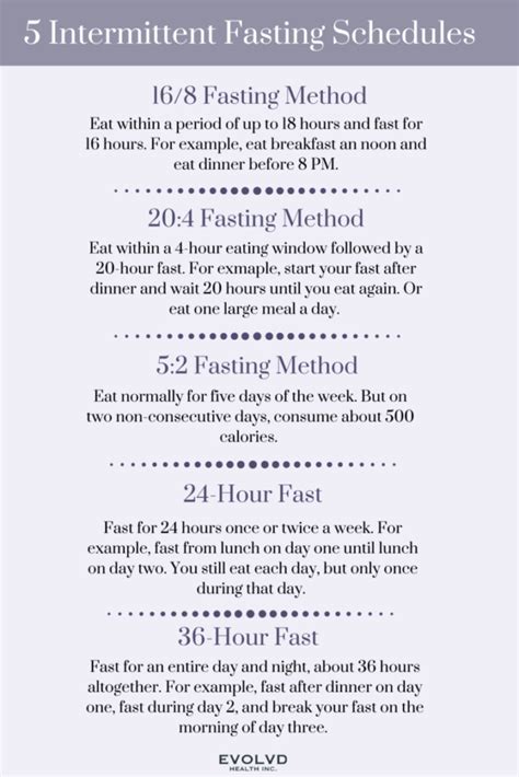5 Easy To Follow Intermittent Fasting Schedules Ciba Health Inc