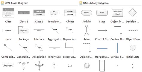 Uml Class Diagram Symbols And Meanings Imagesee