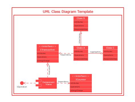 Uml Class Diagram Template Design Elements Uml Class Sexiz Pix