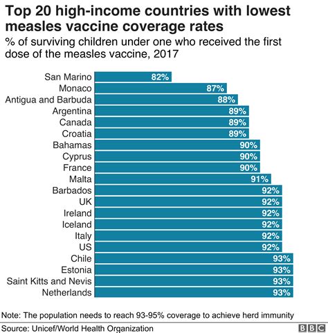 Measles Outbreak Trump Tells Americans To Get Their Shots Bbc News