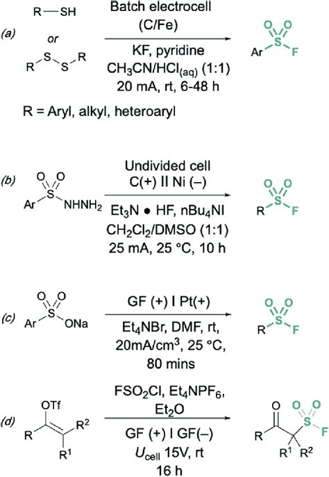 Electrochemical Approaches To Synthesize Sulfonyl Fluorides Via A