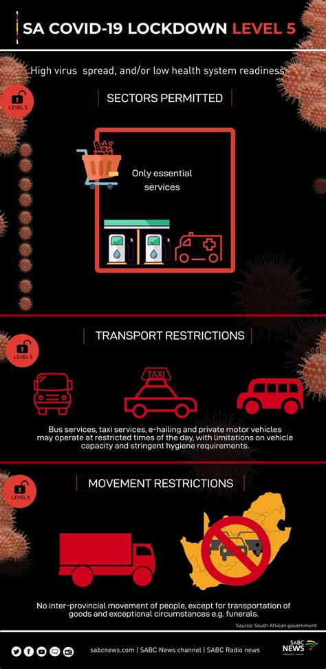President cyril announced on 23rd april the national lockdown will gradually be lifteed in 5 levels, find out more about how this affects our work and personal lives as south africans. INFOGRAPHIC | South Africa's lockdown level 5,4,3,2 and 1 - SABC News - Breaking news, special ...