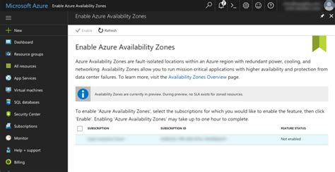 Azure Regions And Availability Zones Build5nines