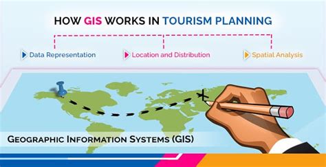 Role Of Geographic Information Systems Gis In Tourism Planning