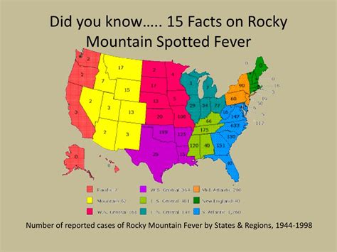 PPT - Rocky Mountain Spotted Fever PowerPoint Presentation, free
