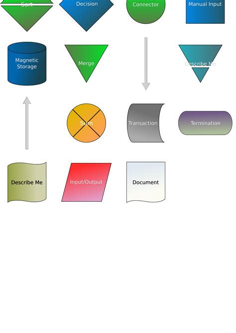 Standard Flowchart Symbols And Their Usage Basic Flowchart Flowchart Images