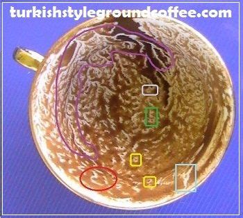 Turkish Coffee Reading Basic Rules Cup Preparation Symbols Coffee