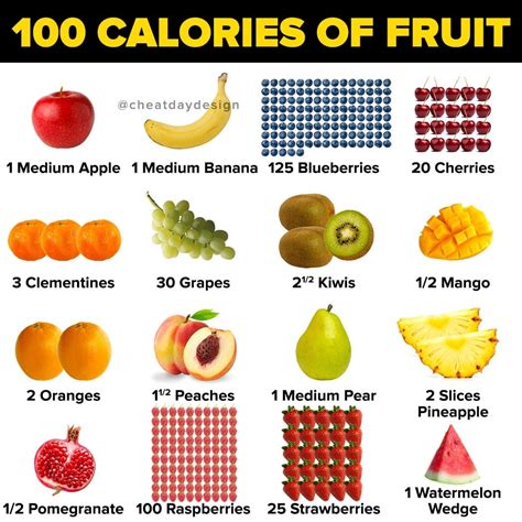100 Calories Of Fruit In 2020 100 Calories Eat