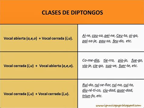 Diptongo Triptongo E Hiato 5º 6º My English And Science