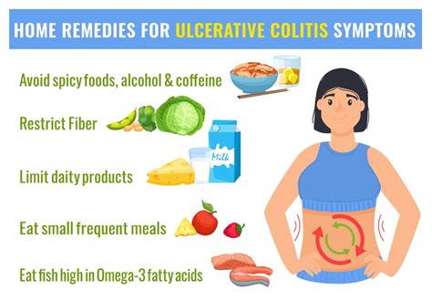 Home Remedies For Ulcerative Colitis Treatment Medical Poster Total