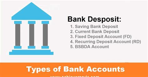 Types Of Bank Charts