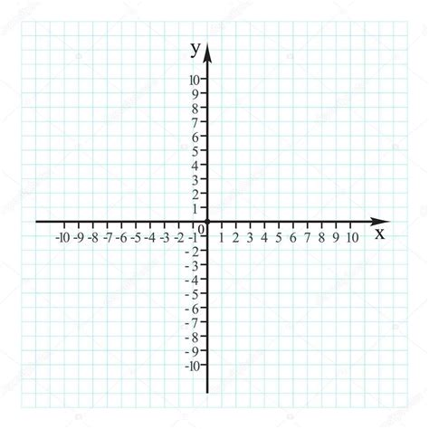Cartesian Coordinate System In The Plane From 0 To 10 On The Graph Grid