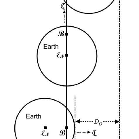 Barycenter Motion Along The Orbit Of The Earthmoon System Around The