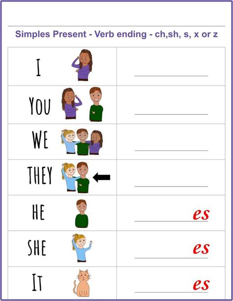 Complete Set Of Present Tense Grammar Charts Explanations Examples And Flashcards Grammar Chart