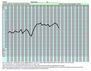 Basal Body Temperature Chart Printable That Are Vibrant Blog