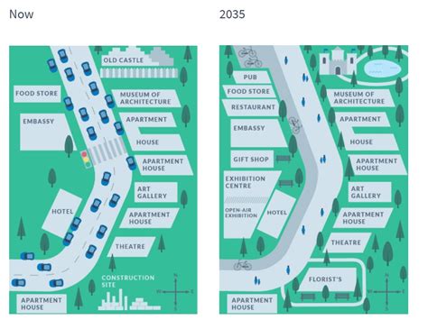 Academic Writing Task 1 Describing Maps Changes In The Future Vrogue