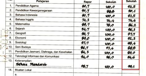 We did not find results for: Cara Mengetahui Nilai Uan - Belajar Soal