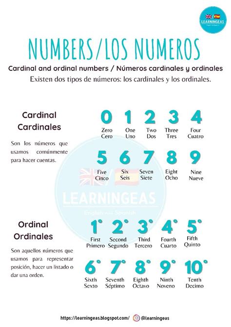 cardinal and ordinal numbers números cardinales y ordinales ordinal numbers english