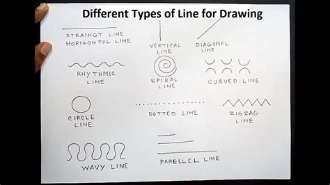 Different Types Of Lines Basic Drawing 1 Youtube