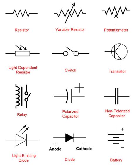 Introduction To Basic Electronics Electronic Components And Projects