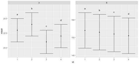 Solved How To Increase The Default Y Axis Limit In Ggplot When Scales