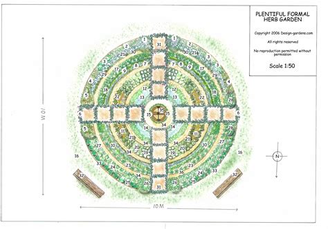 A Functional Herb Garden Design Plan For All Seasons Herb Garden