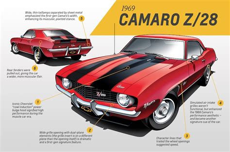 Chevrolet Celebrates Five Generations Of The Iconic Camaro