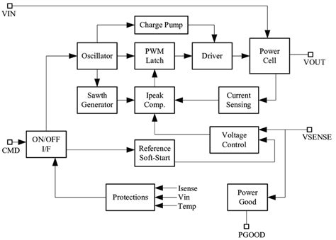 Pol Functional Block Diagram Download Scientific Diagram
