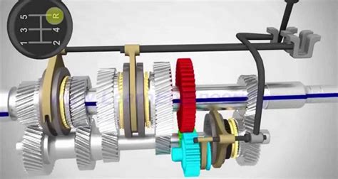 What Is Manual Transmission And How Does It Work Vehicle Tracking