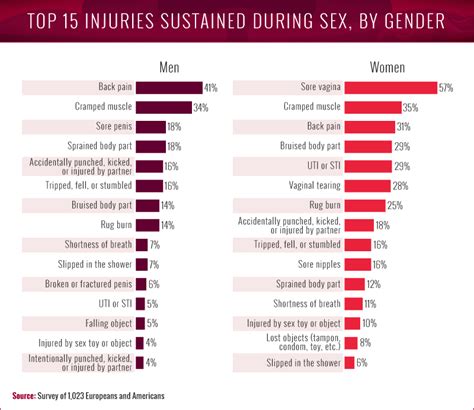 a detailed look at sex injuries my xxx hot girl