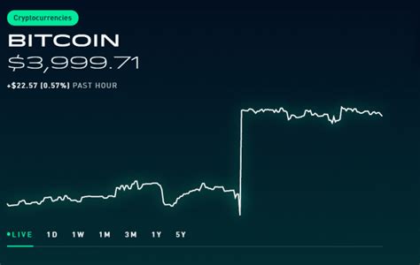 Maybe give robinhood some time to work out the kinks and get feedback on customers on how it can be better presented. Robinhood Crypto Review | How Does This Exchange Compare?