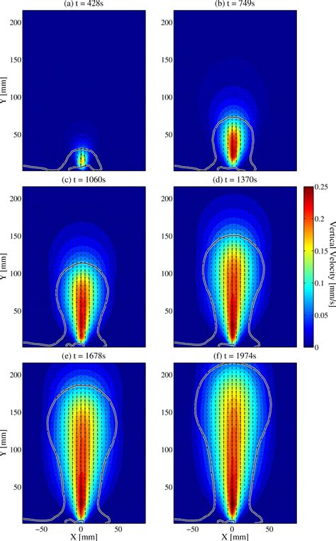 Temperature And Velocity Measurements Of A Rising Thermal Plume