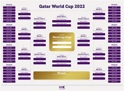 Qatar World Cup 2022 Match Dates Kick Off Times And How To Watch