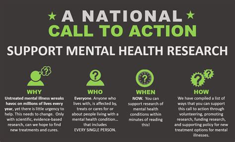 National Call To Action Support Mental Health Research The Starr