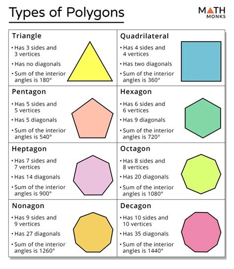 Different Types Of Polygons Shapes