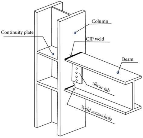 Typical Pre Northridge Beam To Column Moment Connection Open I