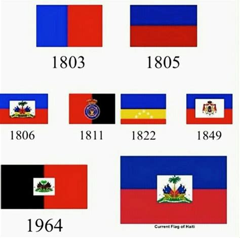 the history of the haitian flag restavek freedom