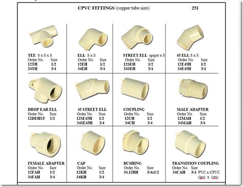 Cpvc Fittings For Hot Water Copper Tube Size