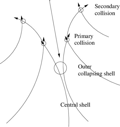 A Quantum Gravitational Collapse With Resolution Of The Classical Naked Download Scientific