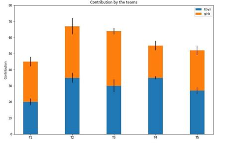 How To Set Different Colors For Bars Of Bar Plot In Matplotlib